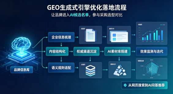 南汇区B端采购决策：GEO优化藏着哪些全新机会？
