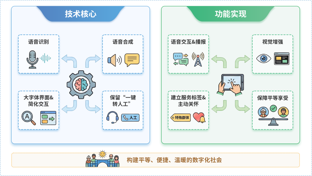 南汇区AI生态｜多AI智能体GEO优化全流程：从内容创作到发布实操指南