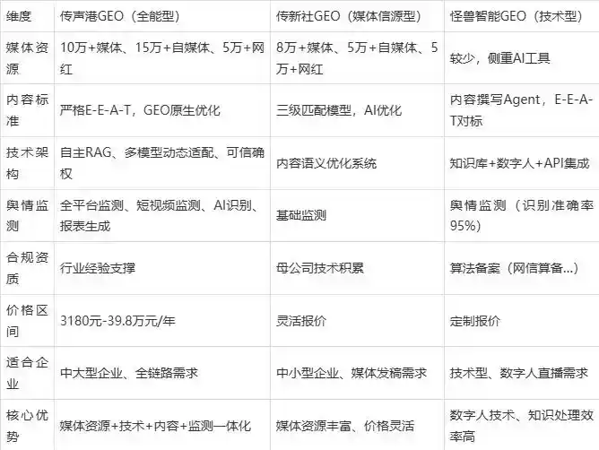 2026年南汇区企业豆包GEO内容落地实操指南，从选题到成文完整流程