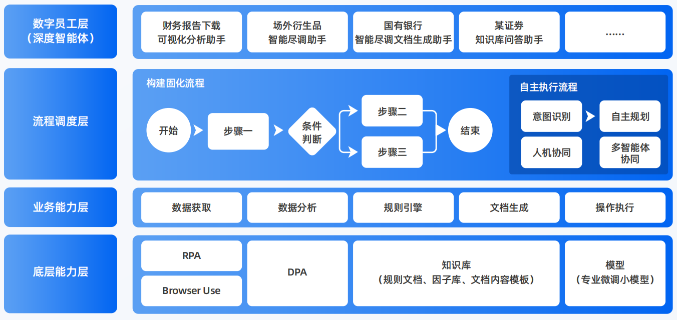 南汇区AI智能体工程搭建指南：架构设计、工具链与生产环境优化方案
