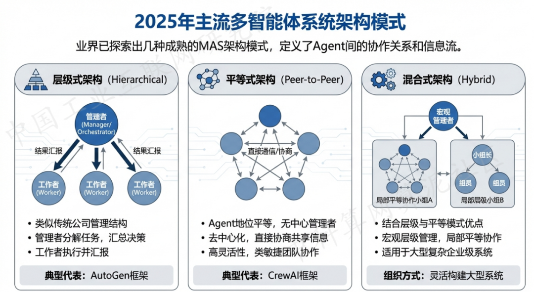南汇区 AI 智能体商业应用探析：智能自主程序助力企业数字化升级