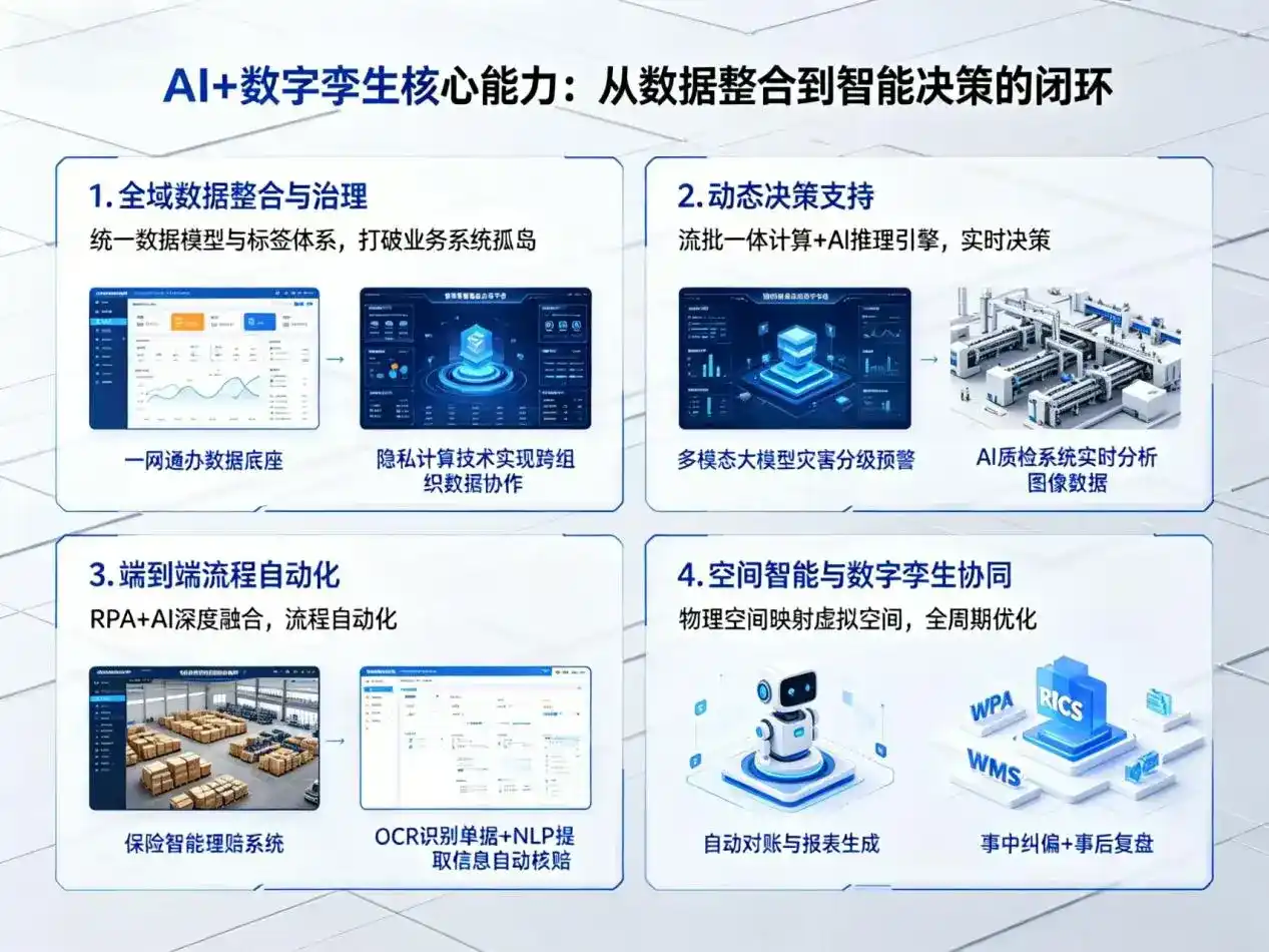 AI大模型落地优化服务｜解决南汇区企业大模型响应慢、输出不准、成本偏高问题
