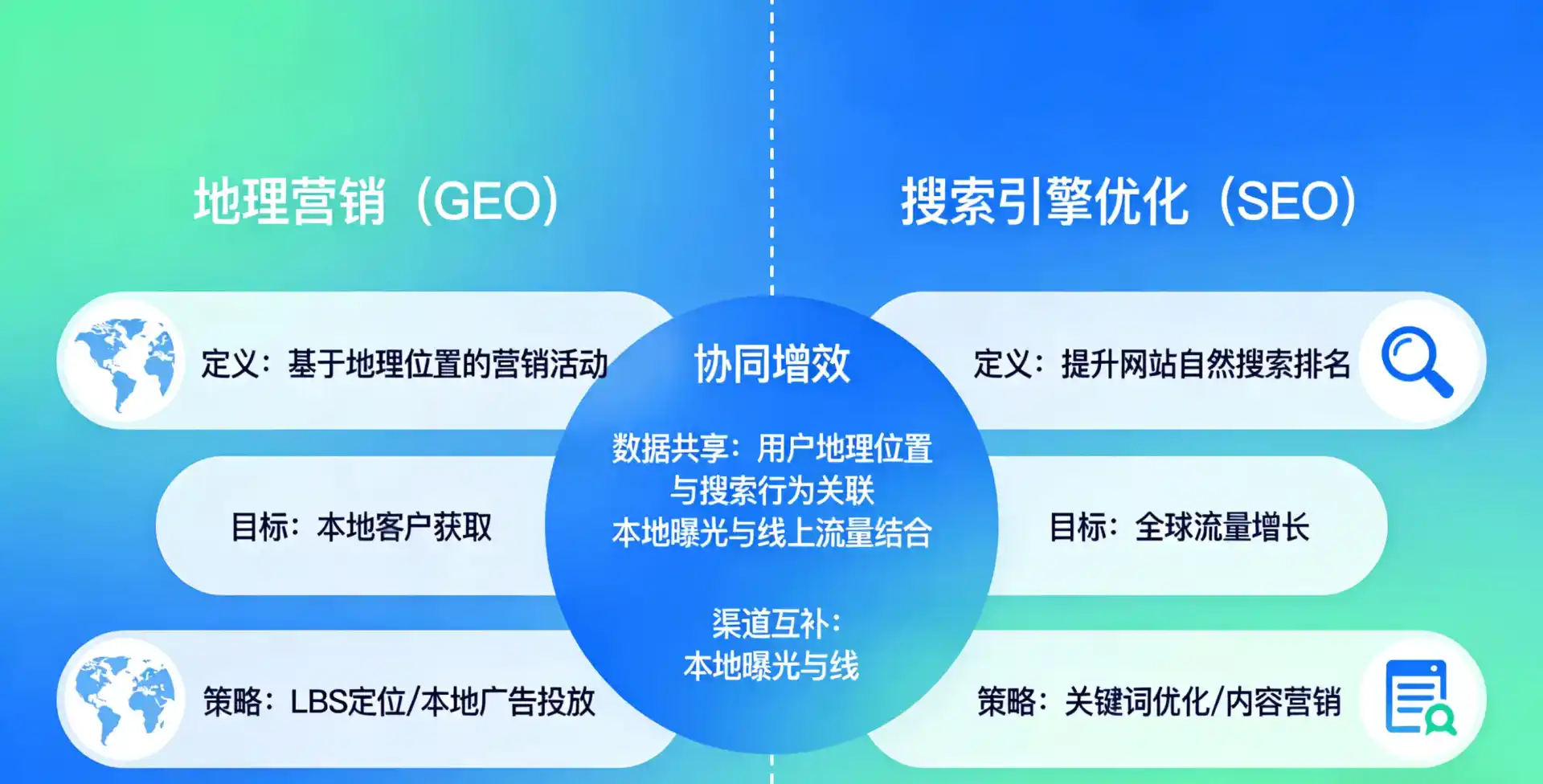 立足南汇区，从用户需求与流量逻辑，解读GEO优化的落地价值与应用前景