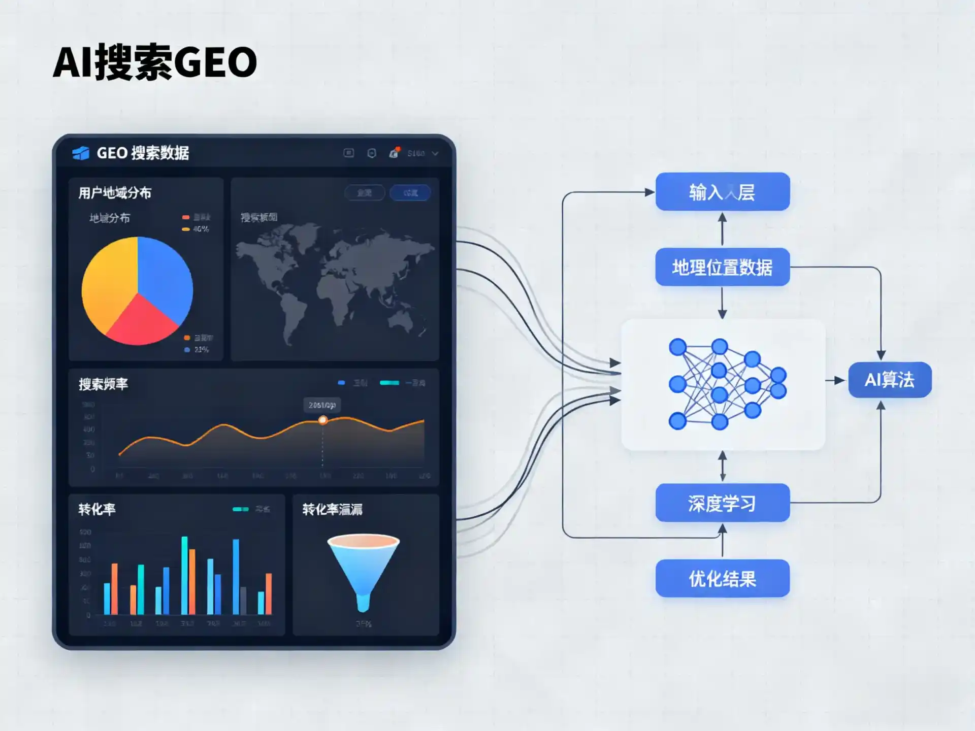 南汇区GEO优化服务商该如何筛选？生成式引擎优化行业实践观察